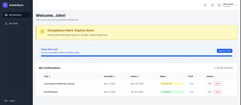 AutoInSync Dashboard showing employee certification status and expiration alerts